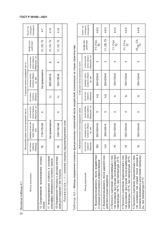 ГОСТ Р 59180-2021