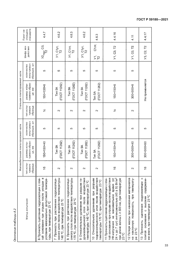 ГОСТ Р 59180-2021