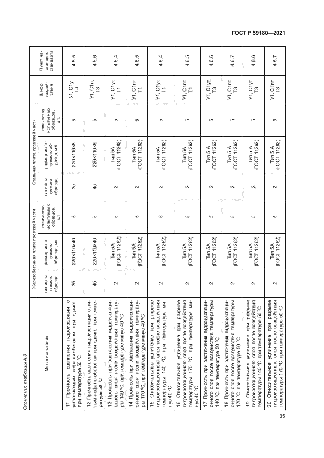 ГОСТ Р 59180-2021