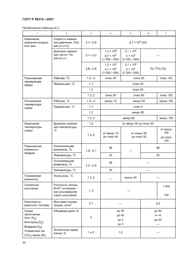 ГОСТ Р 59312-2021