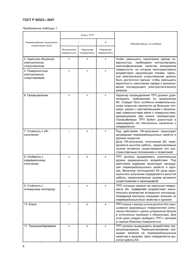 ГОСТ Р 59323-2021