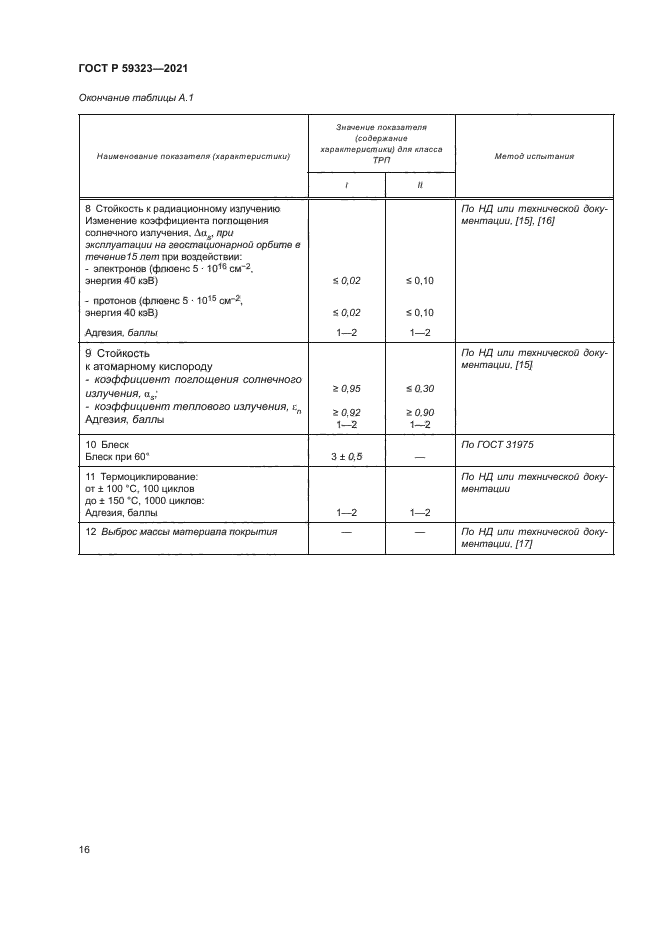 ГОСТ Р 59323-2021
