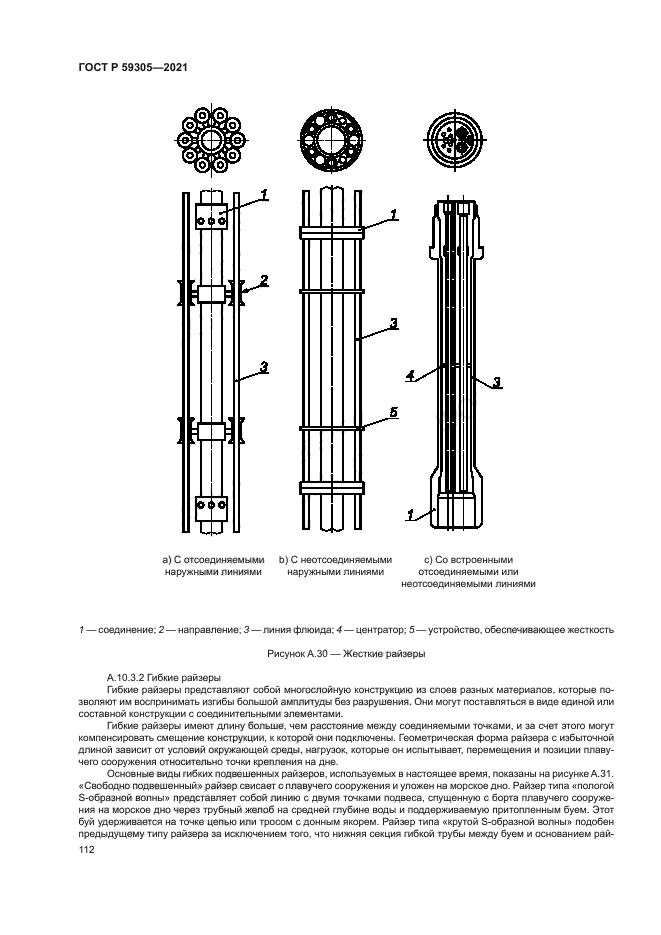 ГОСТ Р 59305-2021