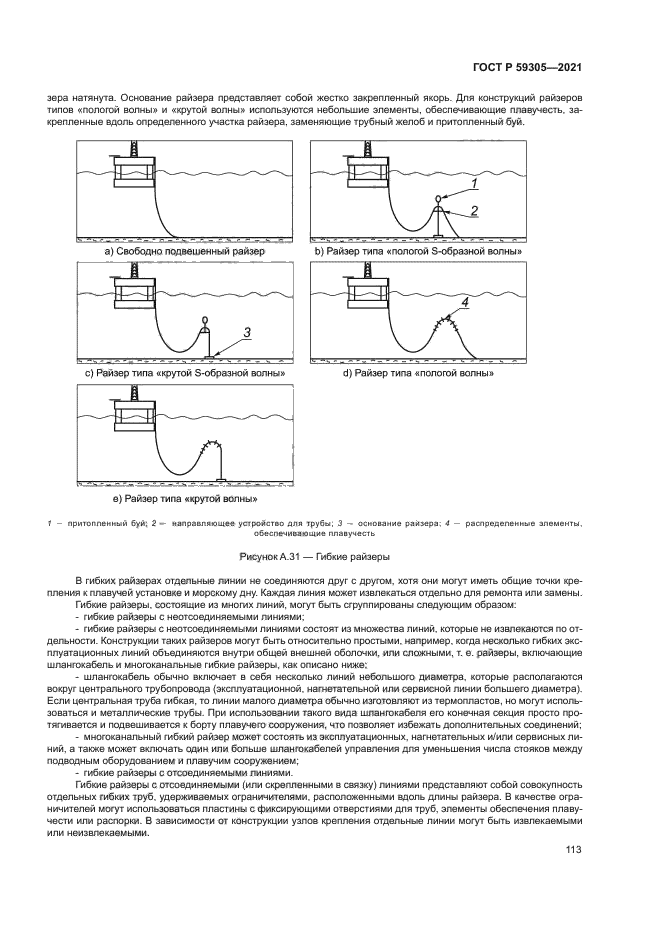 ГОСТ Р 59305-2021
