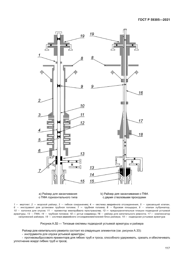 ГОСТ Р 59305-2021