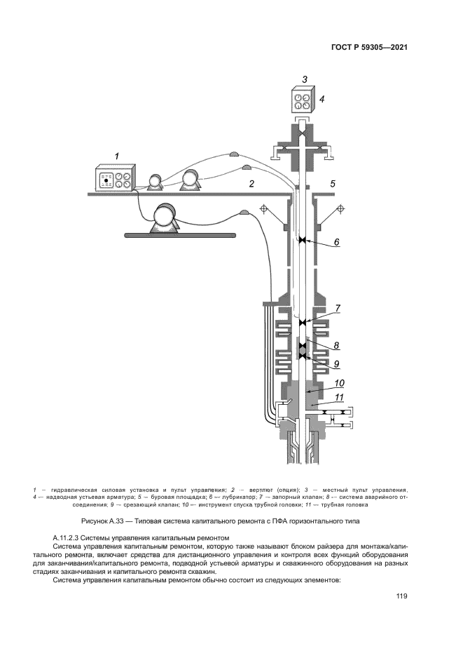 ГОСТ Р 59305-2021