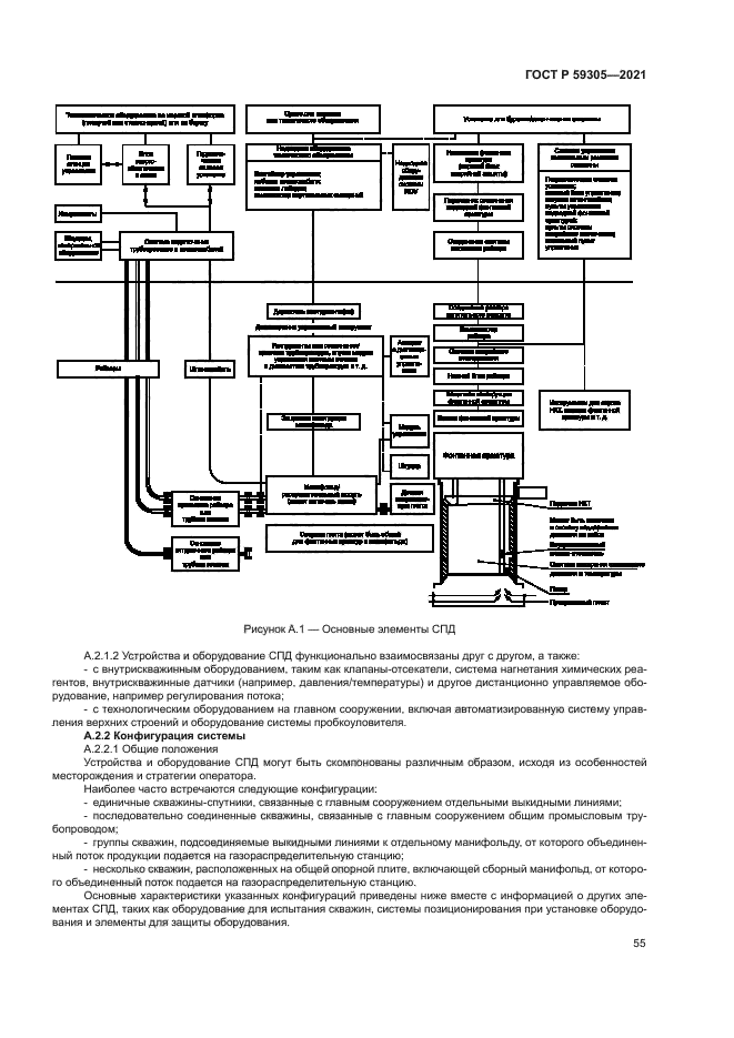 ГОСТ Р 59305-2021