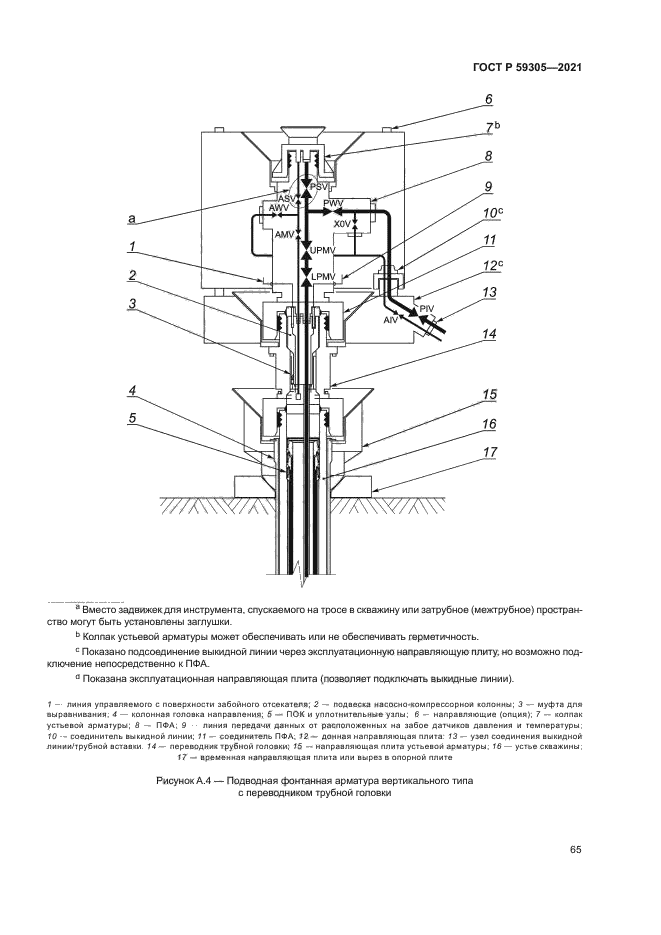 ГОСТ Р 59305-2021