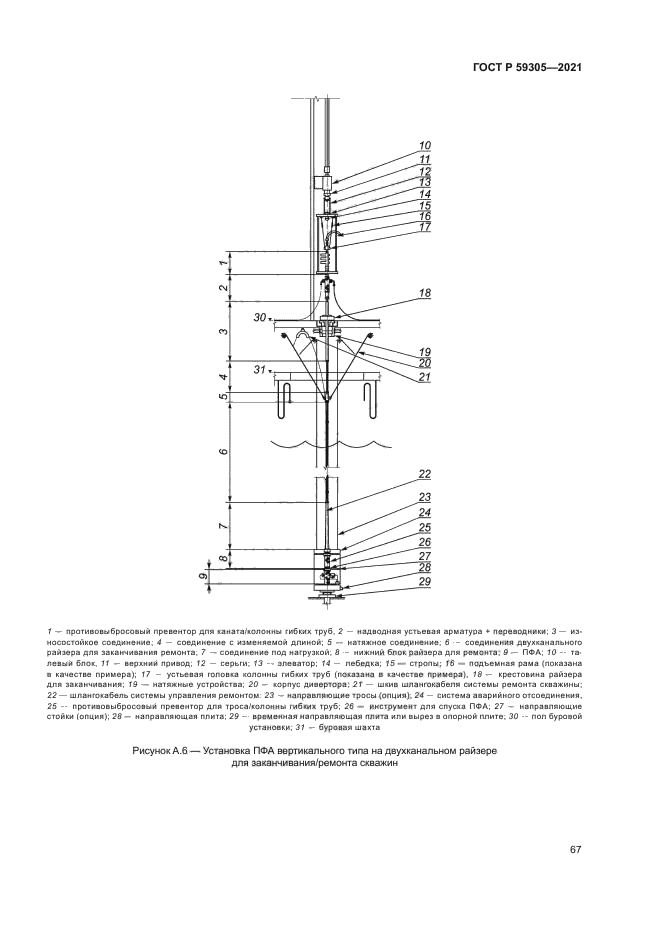 ГОСТ Р 59305-2021