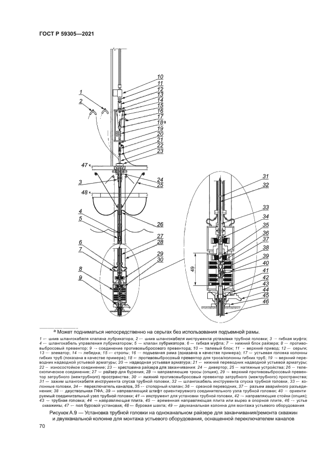 ГОСТ Р 59305-2021