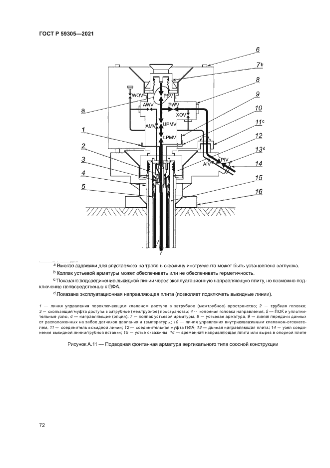 ГОСТ Р 59305-2021