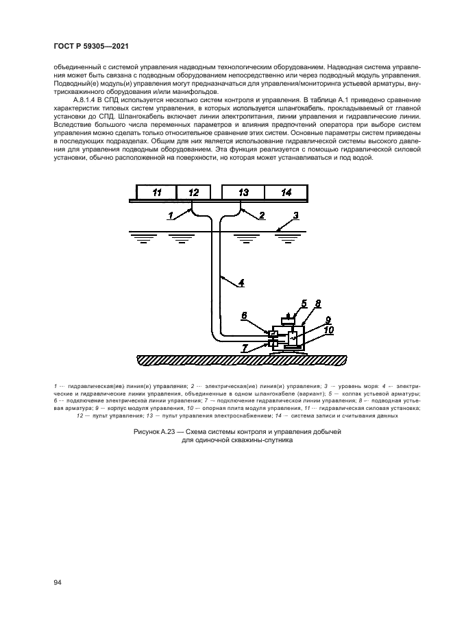ГОСТ Р 59305-2021
