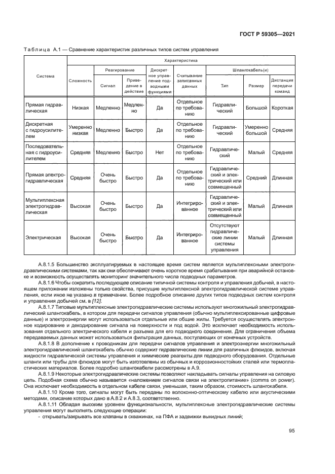 ГОСТ Р 59305-2021