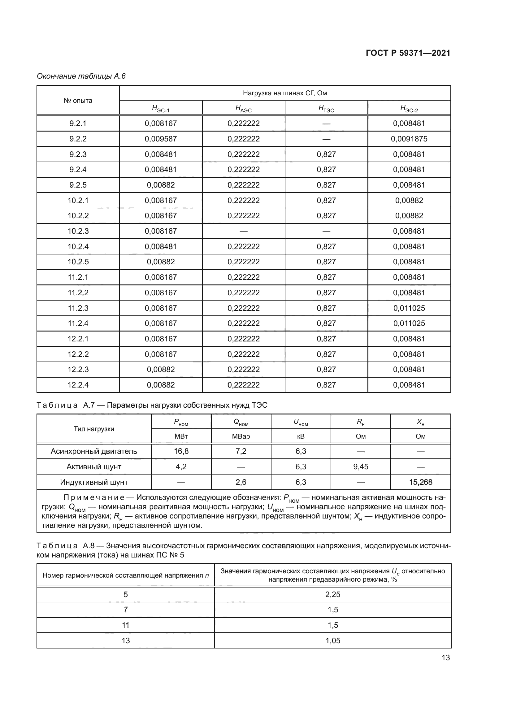 ГОСТ Р 59371-2021