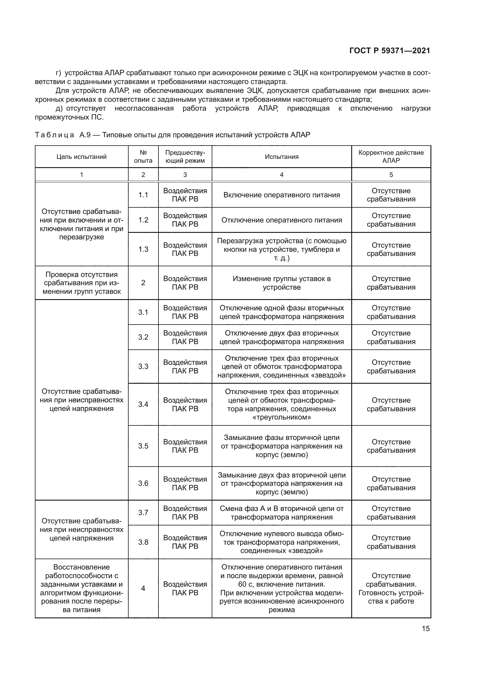 ГОСТ Р 59371-2021