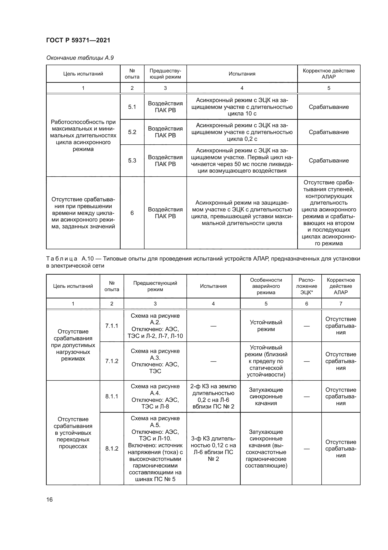 ГОСТ Р 59371-2021