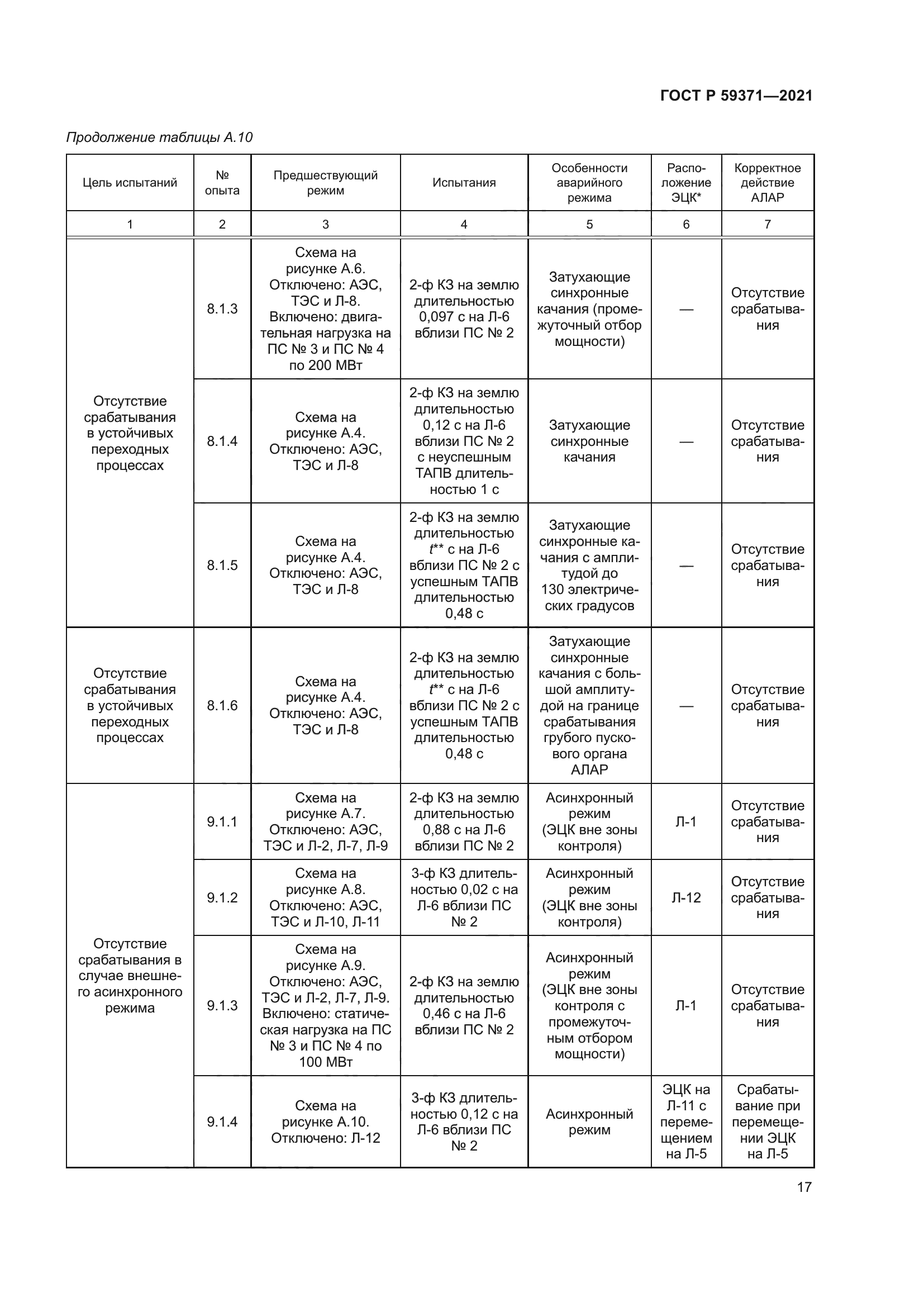 ГОСТ Р 59371-2021