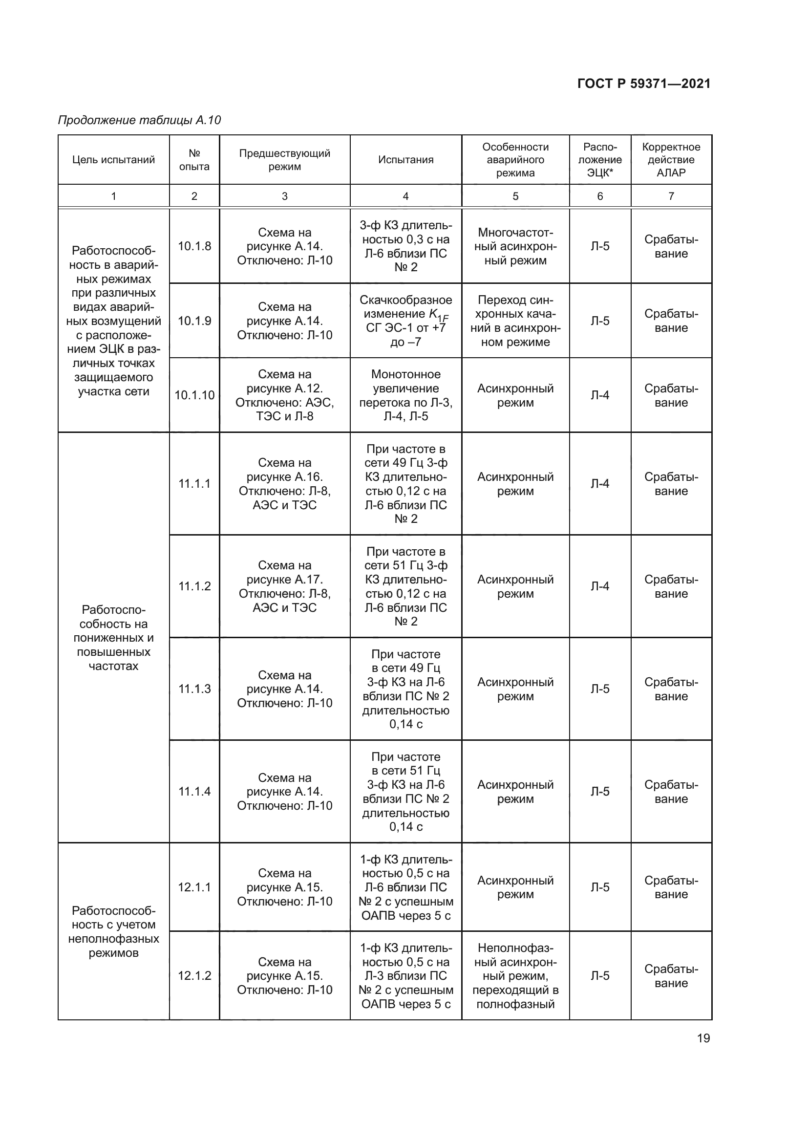 ГОСТ Р 59371-2021