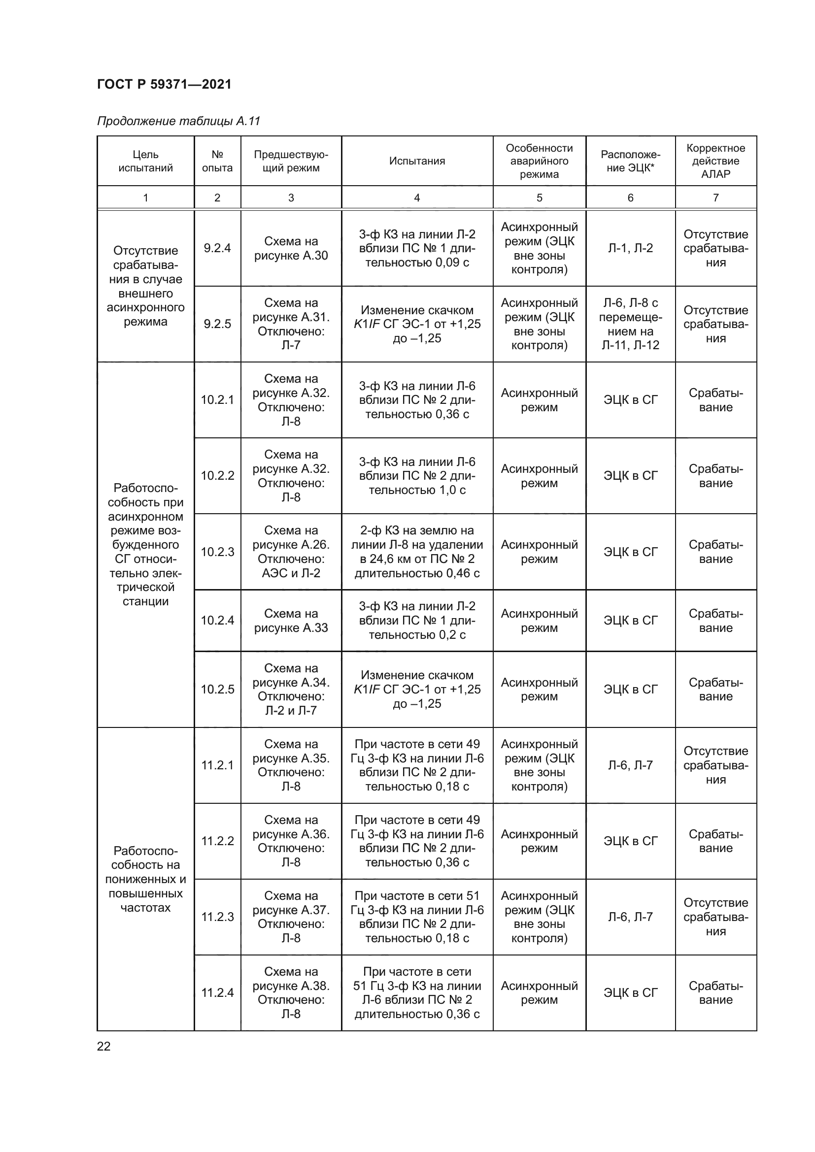 ГОСТ Р 59371-2021
