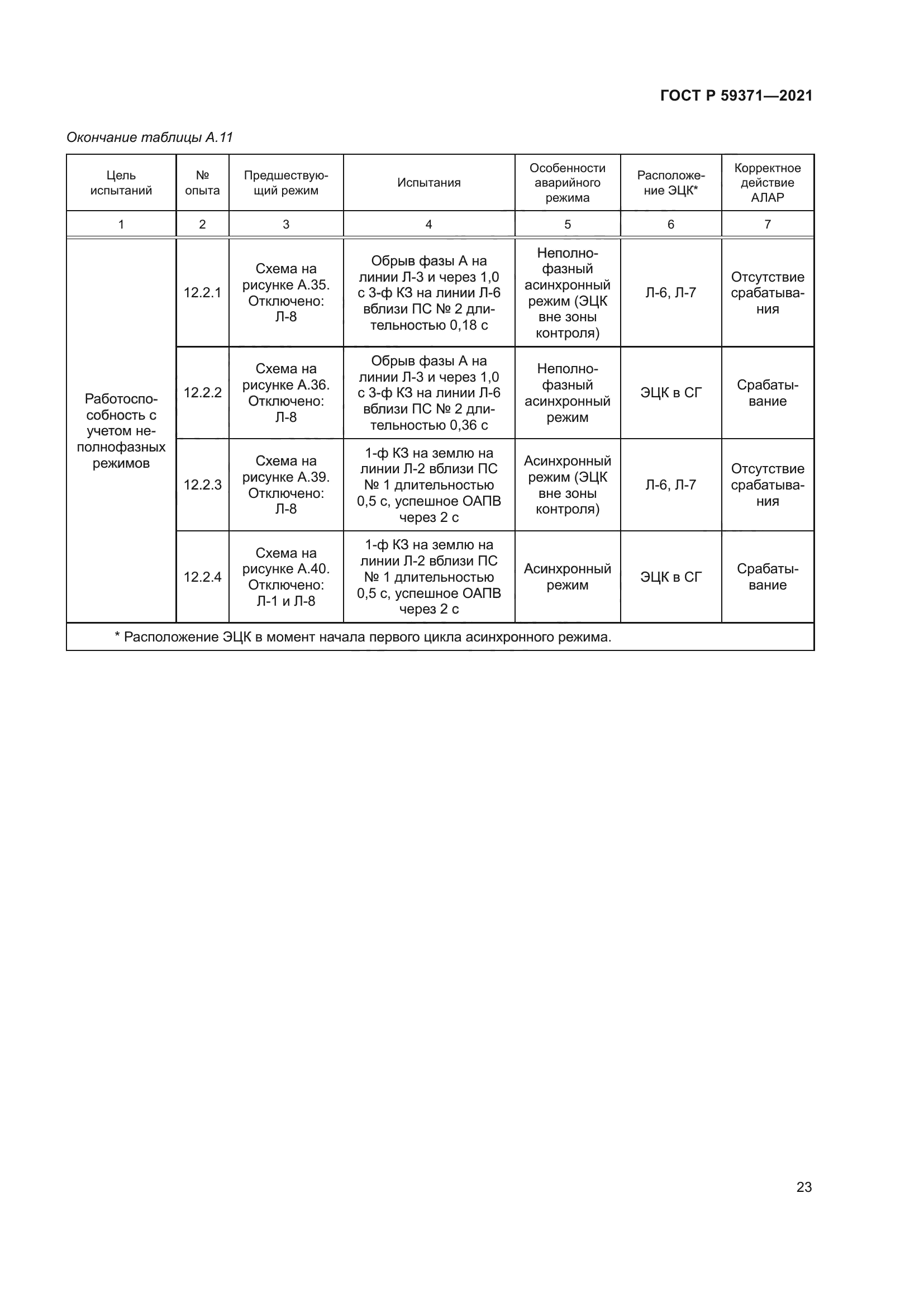 ГОСТ Р 59371-2021