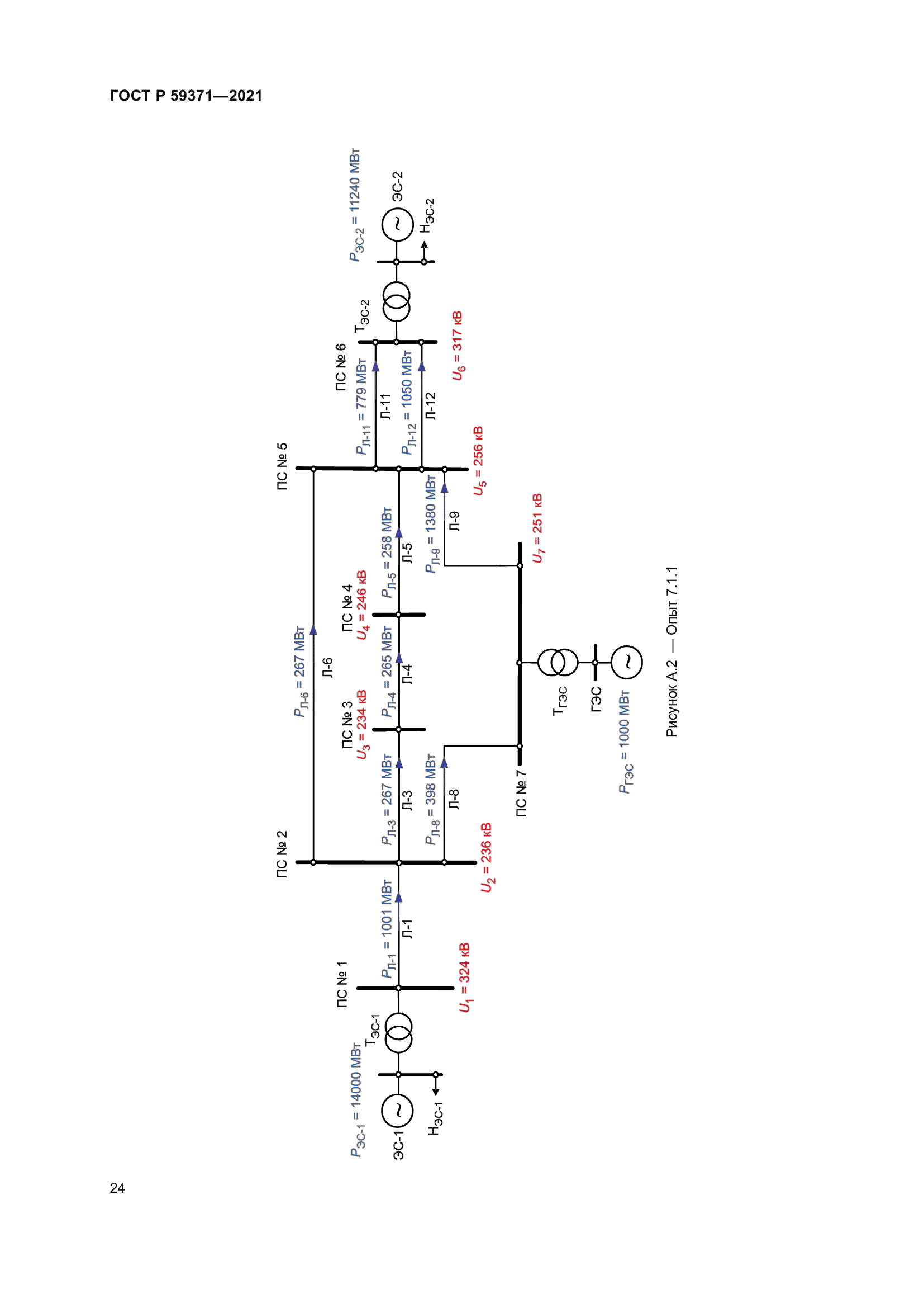 ГОСТ Р 59371-2021