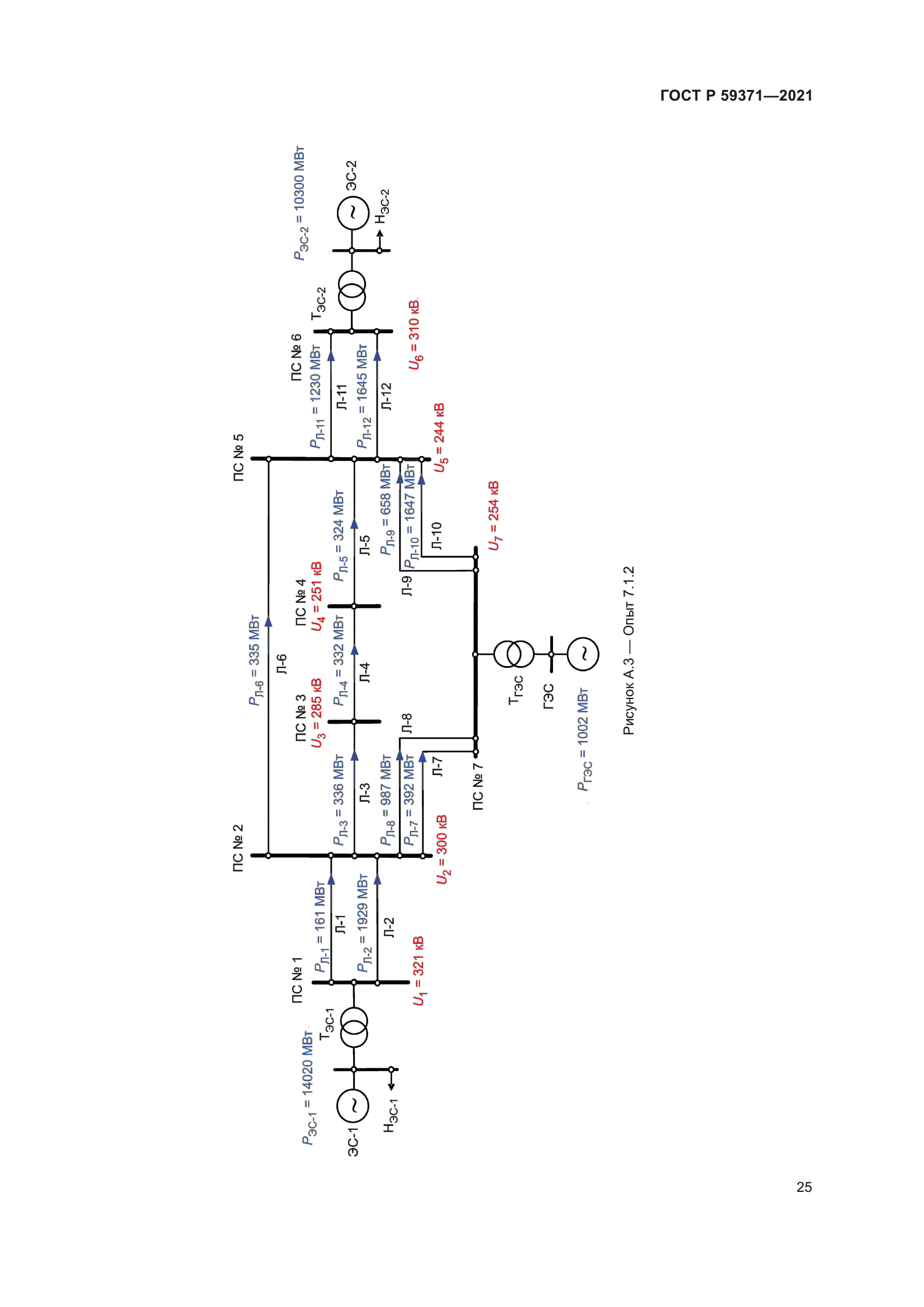 ГОСТ Р 59371-2021