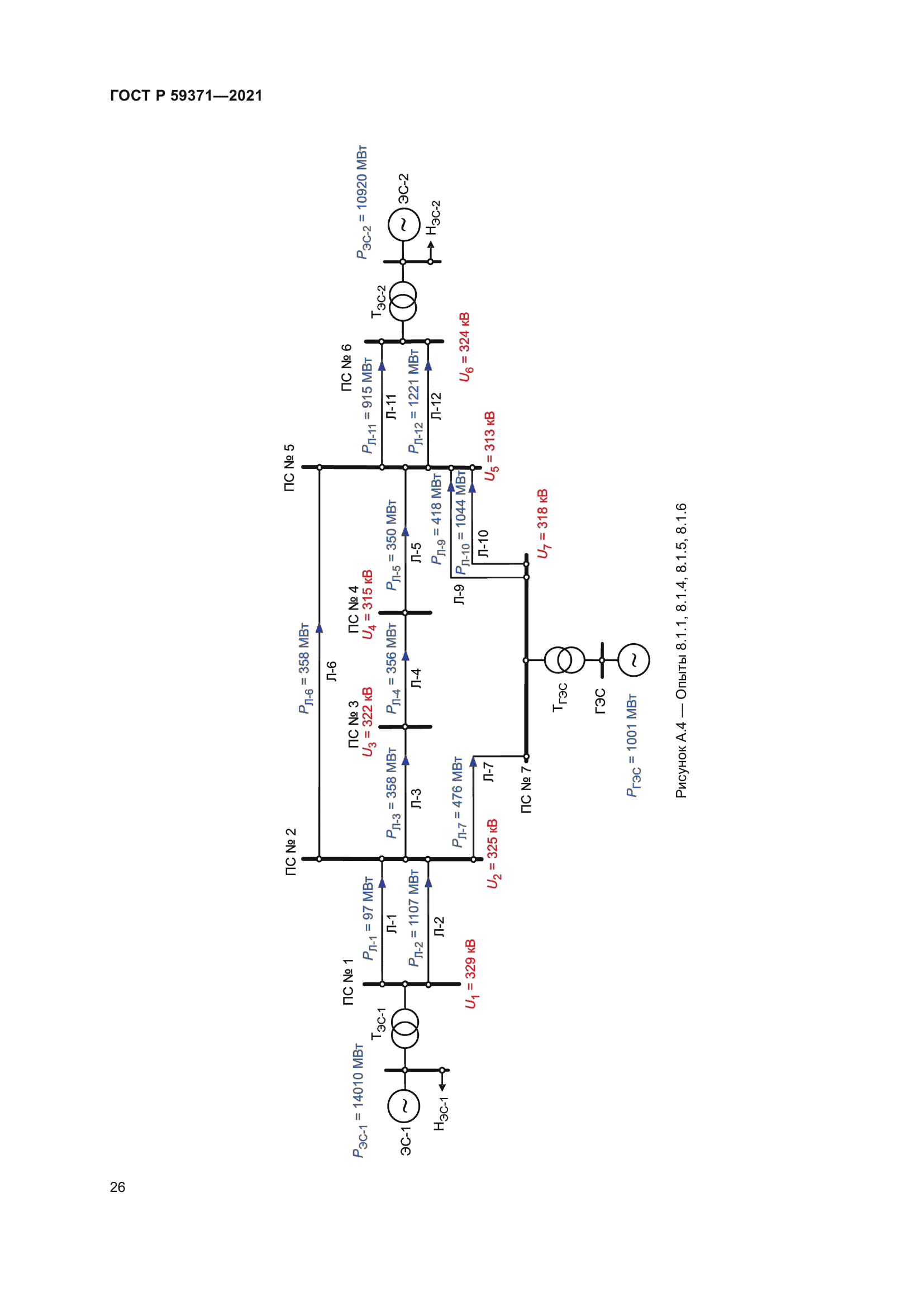 ГОСТ Р 59371-2021