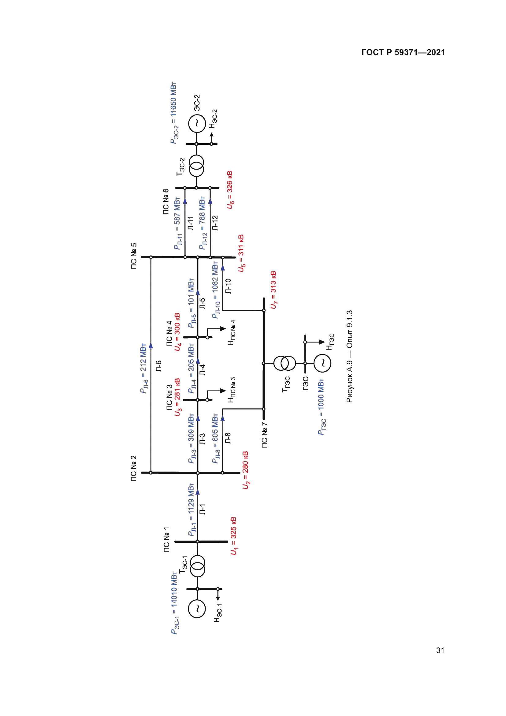 ГОСТ Р 59371-2021