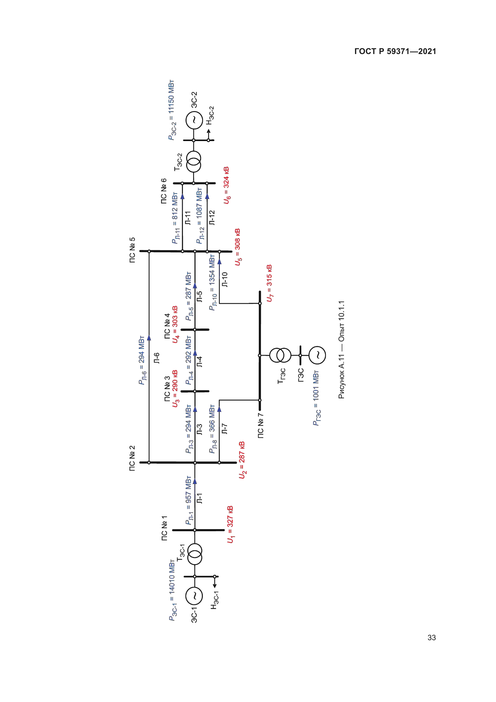 ГОСТ Р 59371-2021