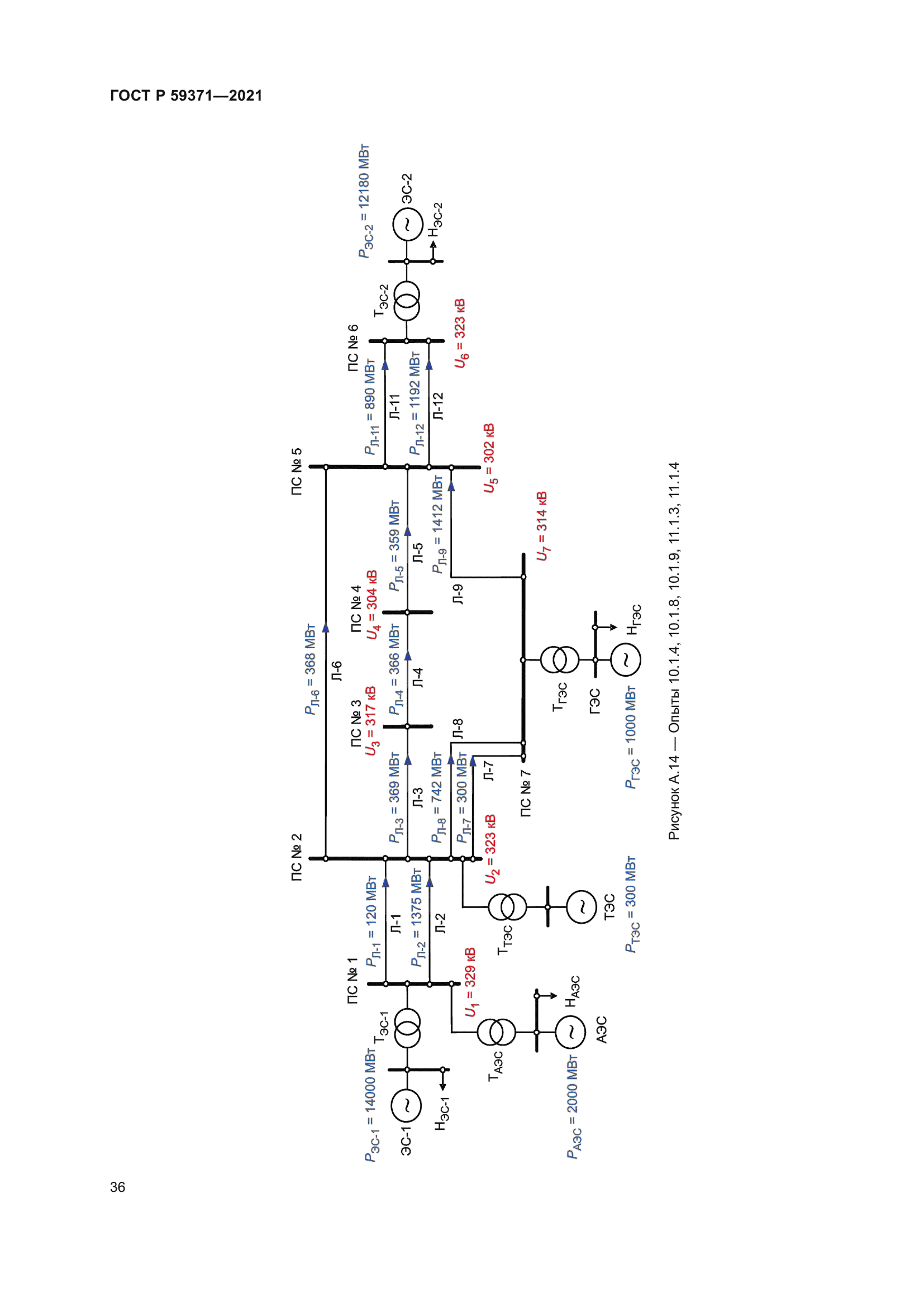 ГОСТ Р 59371-2021