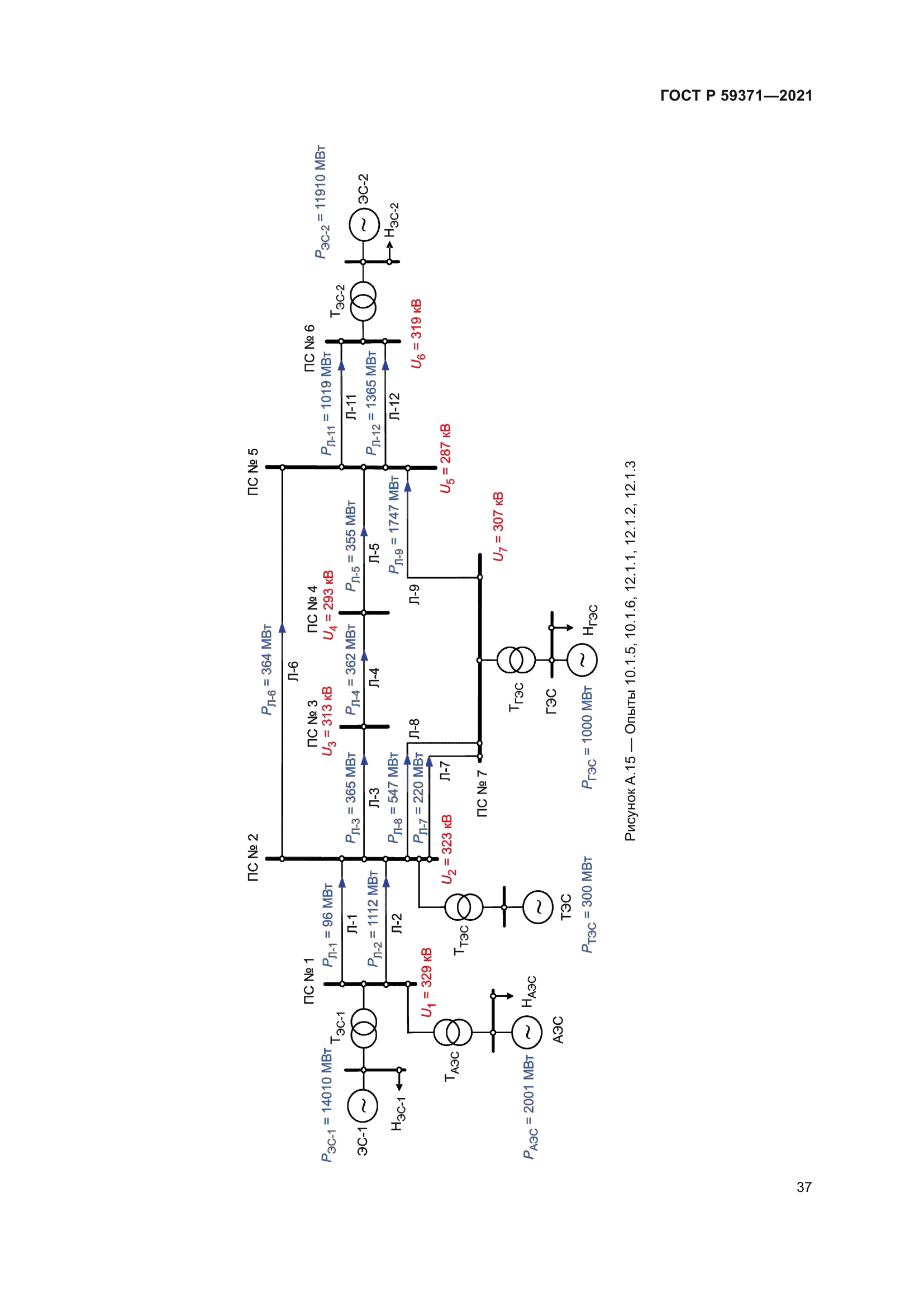 ГОСТ Р 59371-2021