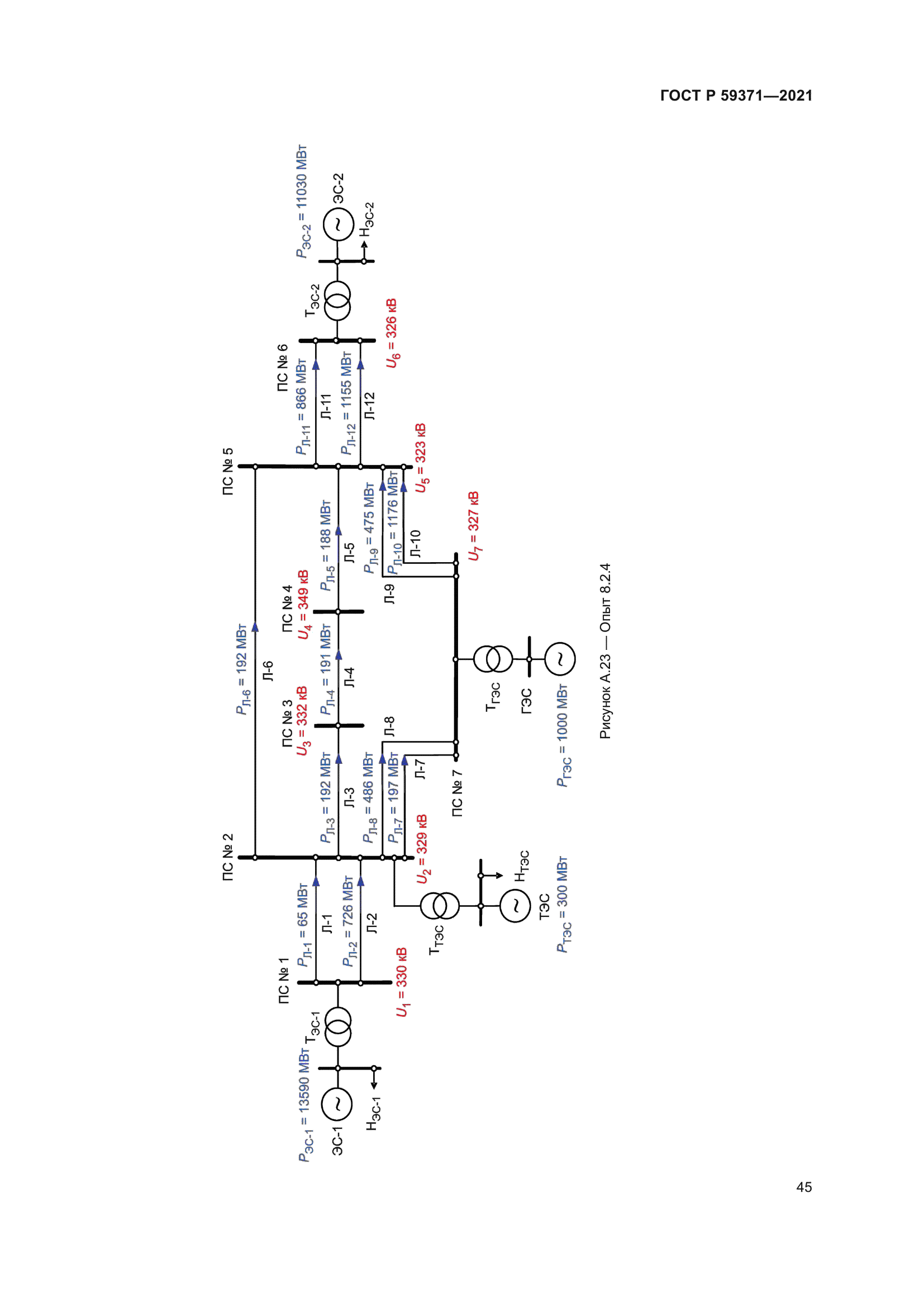 ГОСТ Р 59371-2021