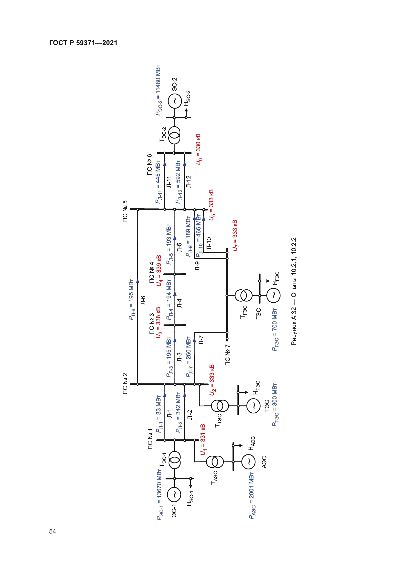 ГОСТ Р 59371-2021
