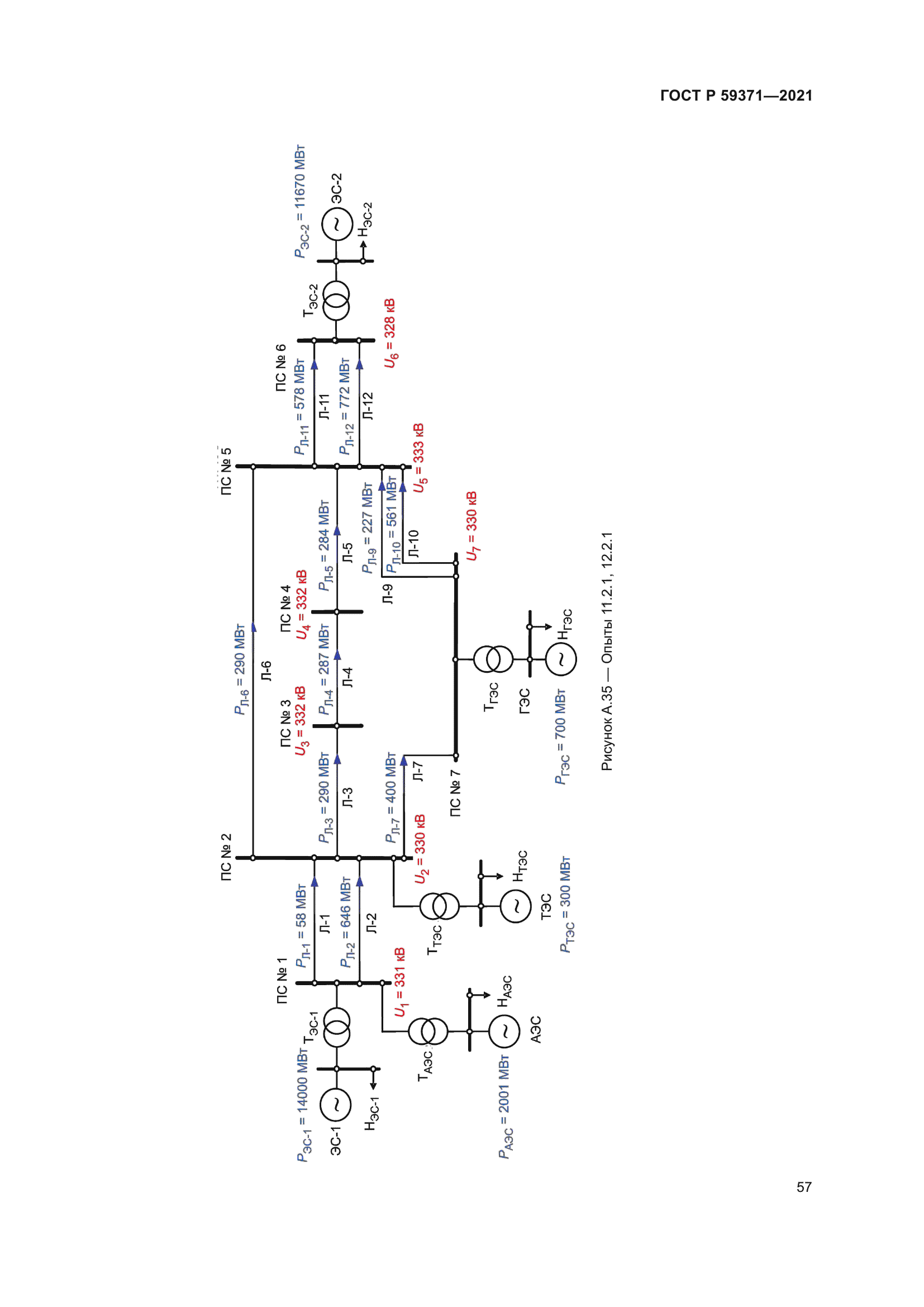 ГОСТ Р 59371-2021