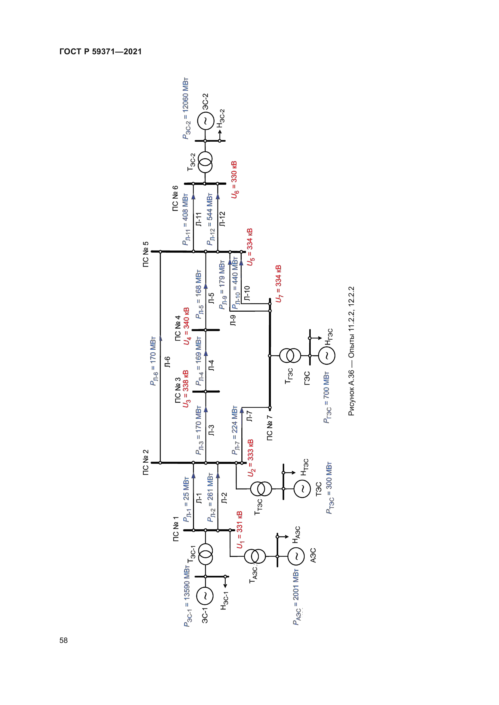 ГОСТ Р 59371-2021