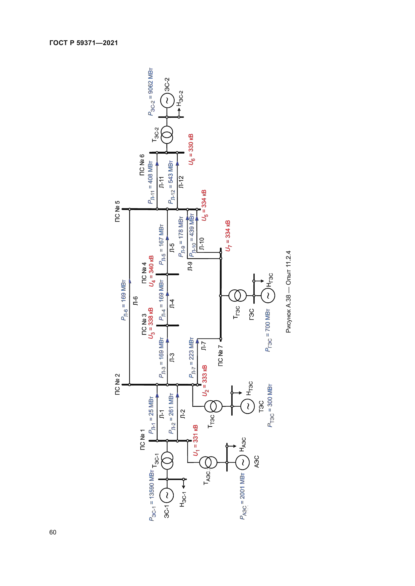 ГОСТ Р 59371-2021
