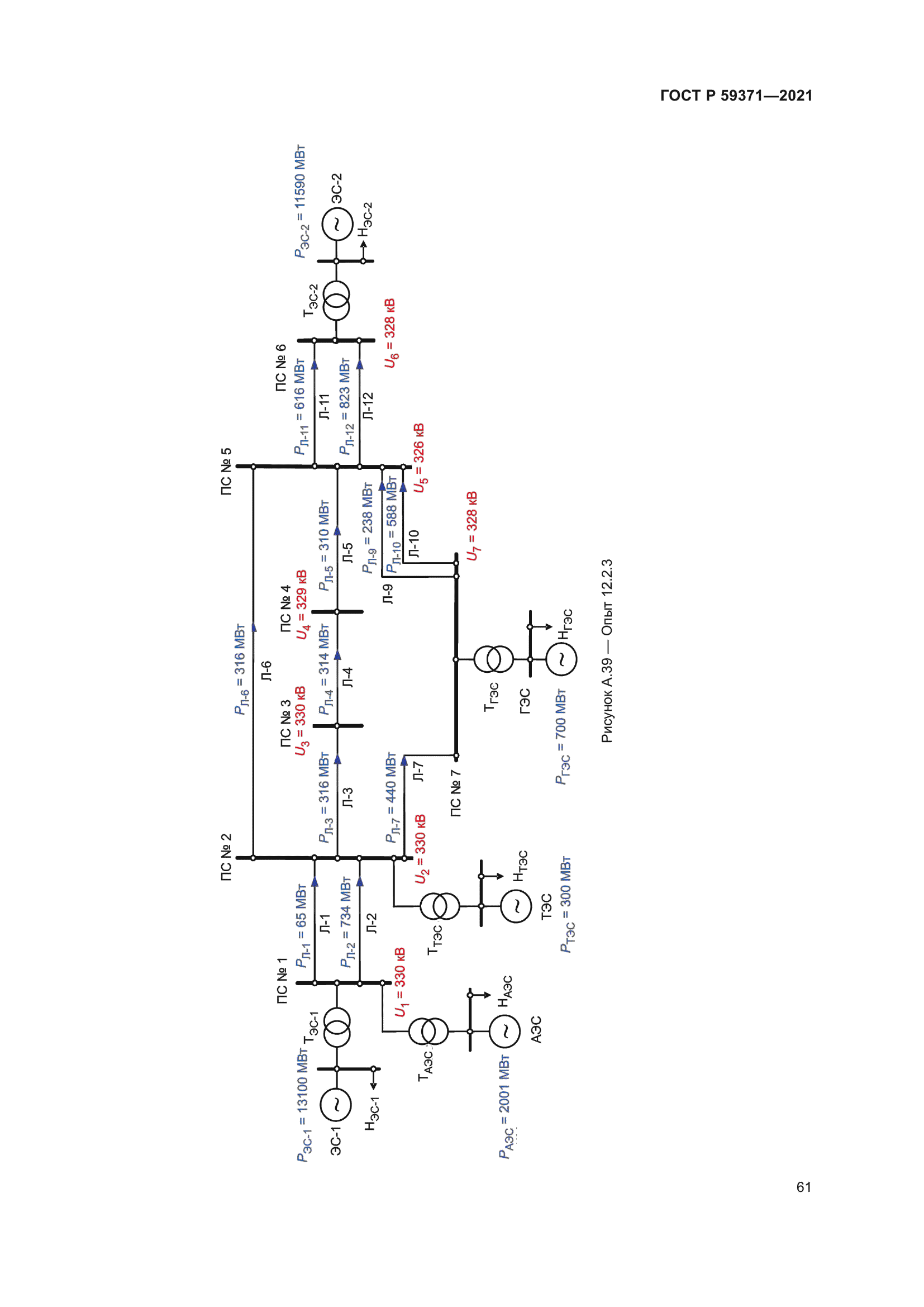 ГОСТ Р 59371-2021