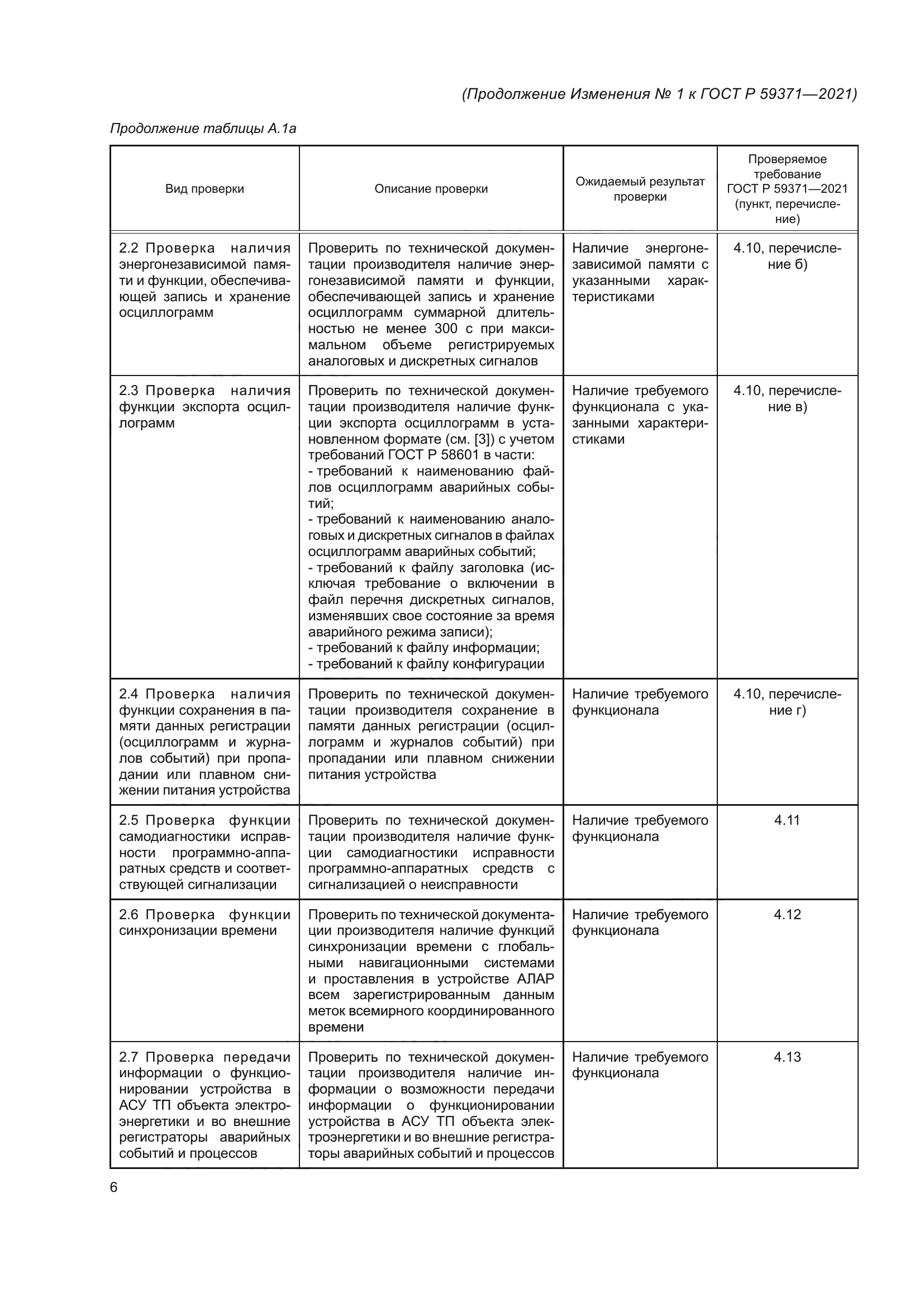 ГОСТ Р 59371-2021