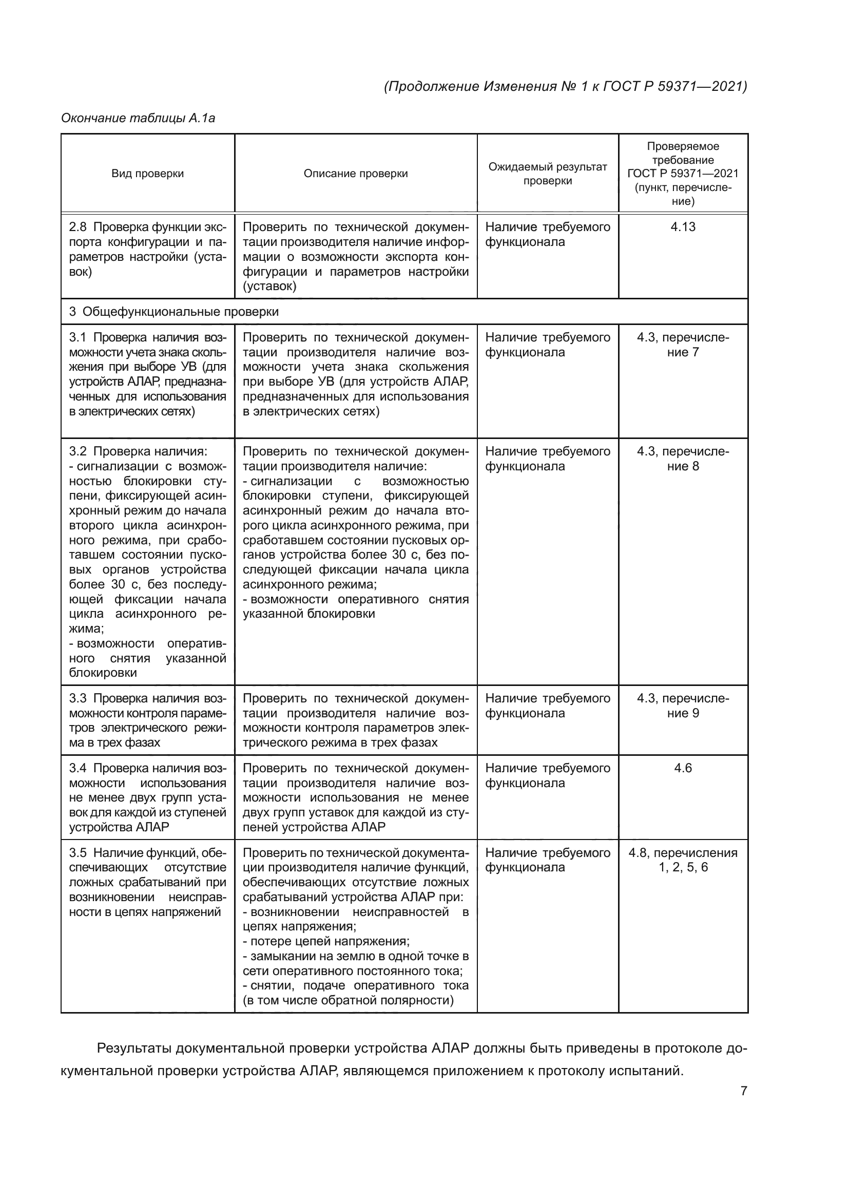 ГОСТ Р 59371-2021