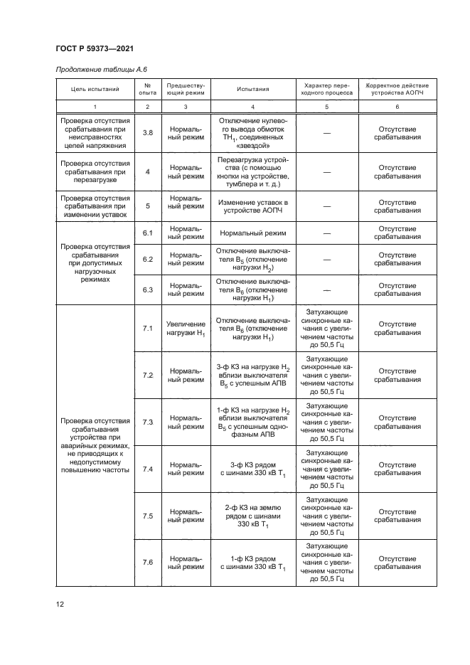 ГОСТ Р 59373-2021