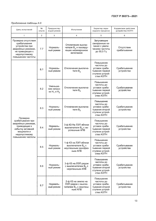 ГОСТ Р 59373-2021