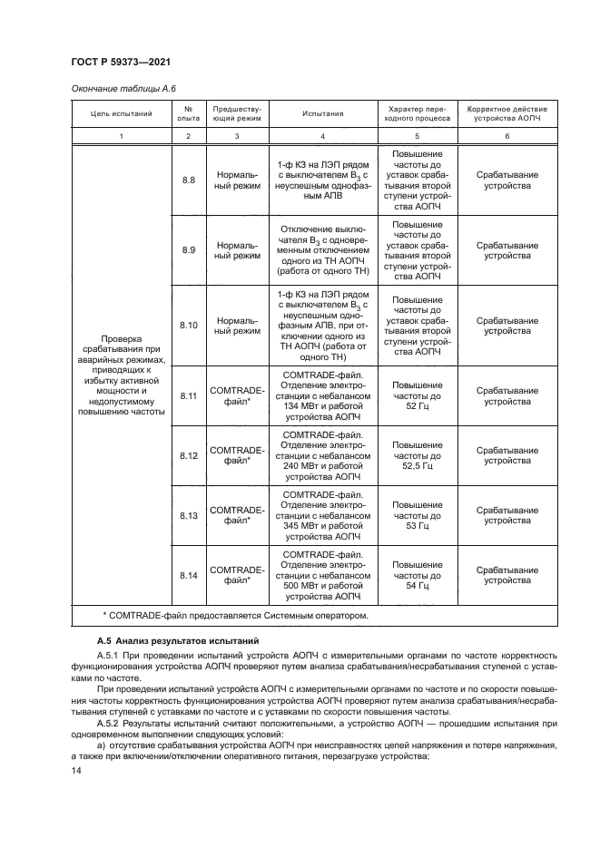 ГОСТ Р 59373-2021