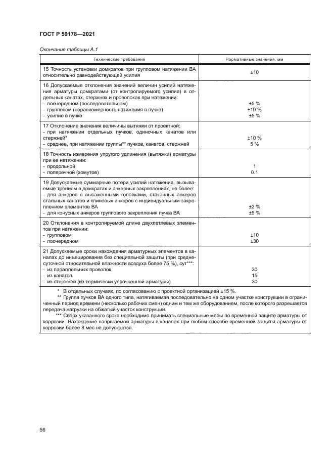 ГОСТ Р 59178-2021