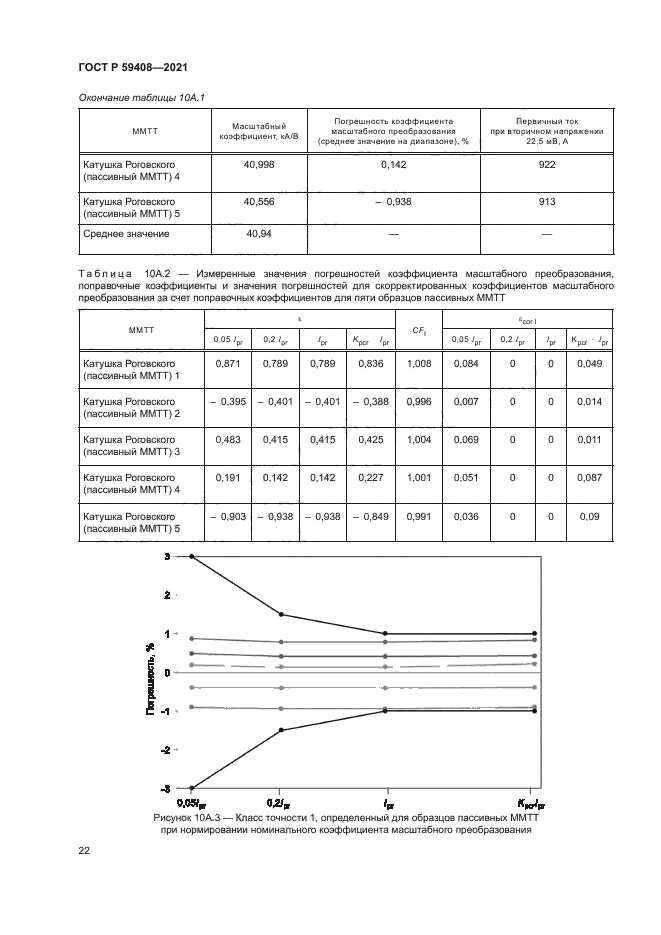 ГОСТ Р 59408-2021