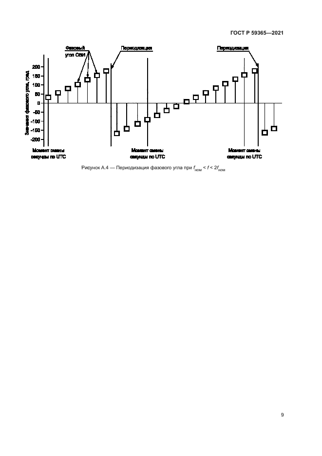 ГОСТ Р 59365-2021
