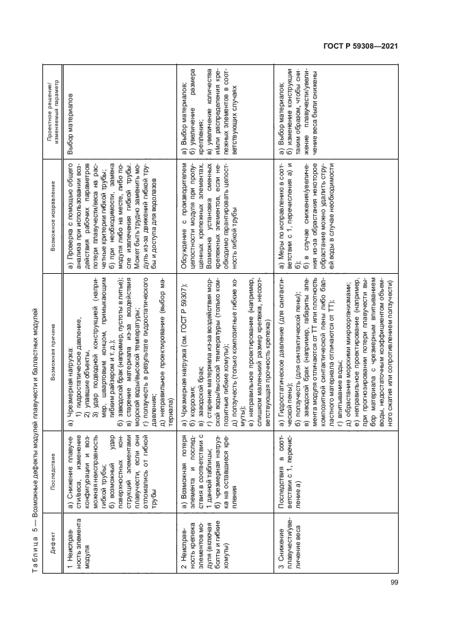 ГОСТ Р 59308-2021