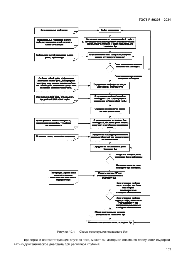 ГОСТ Р 59308-2021