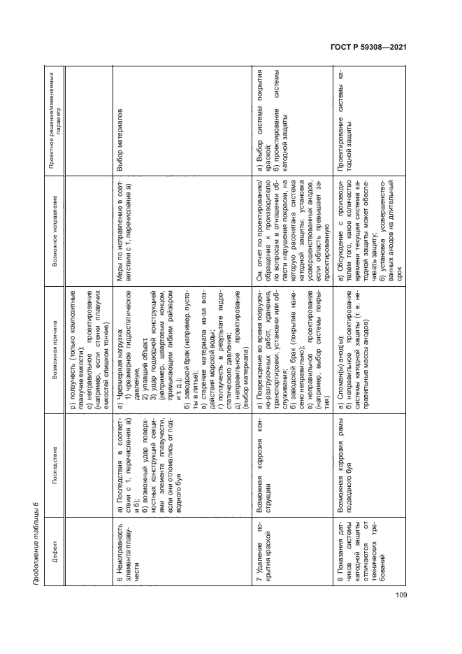 ГОСТ Р 59308-2021