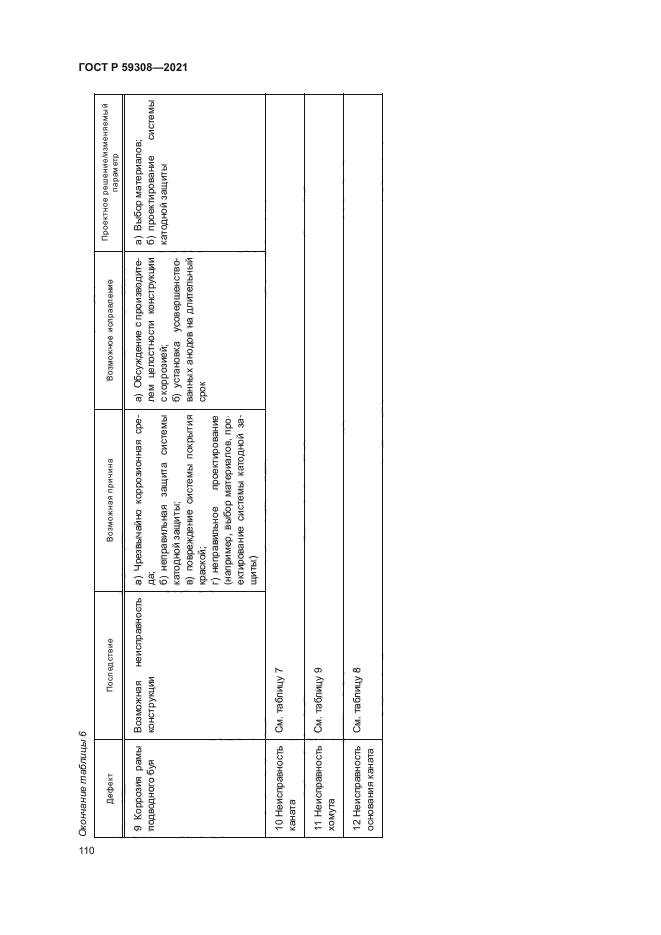 ГОСТ Р 59308-2021