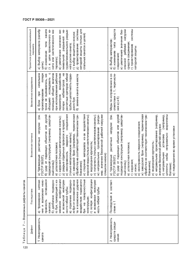 ГОСТ Р 59308-2021